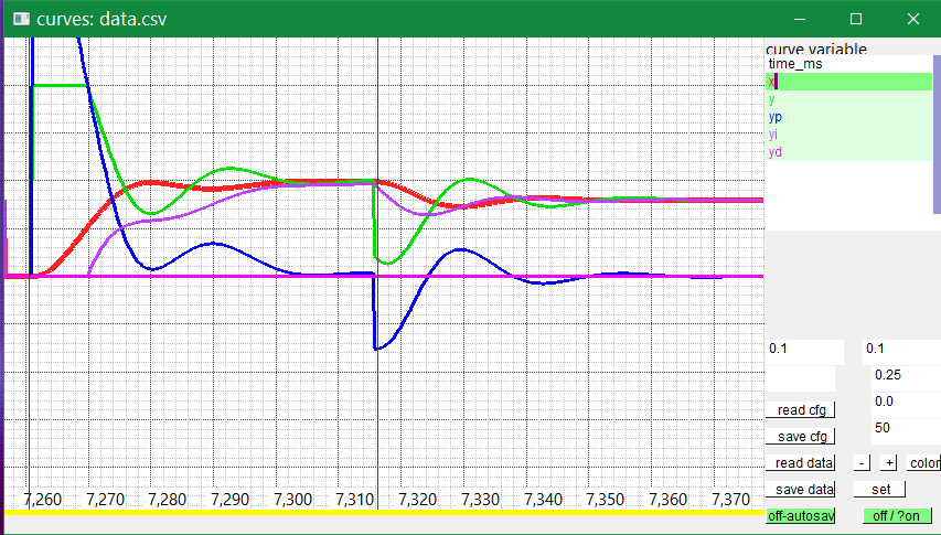crv PID stepResponseT3