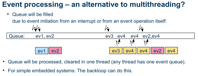 Message queue in back loop