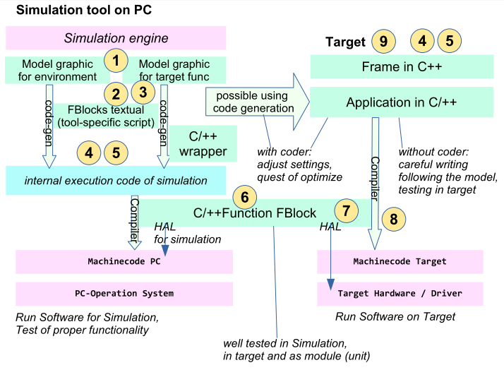 Sfn in Smlk and Target