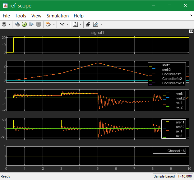 Ref Scope with Simulation