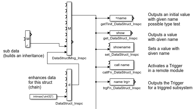 lib Inspc DataStruct